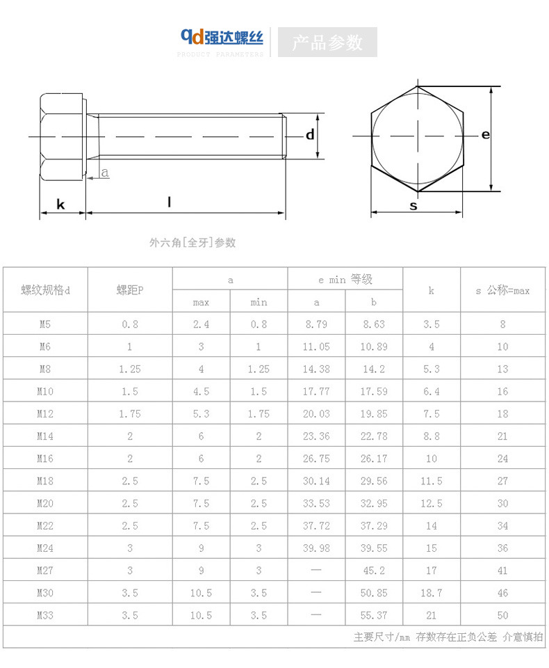 m6螺丝规格参数图片