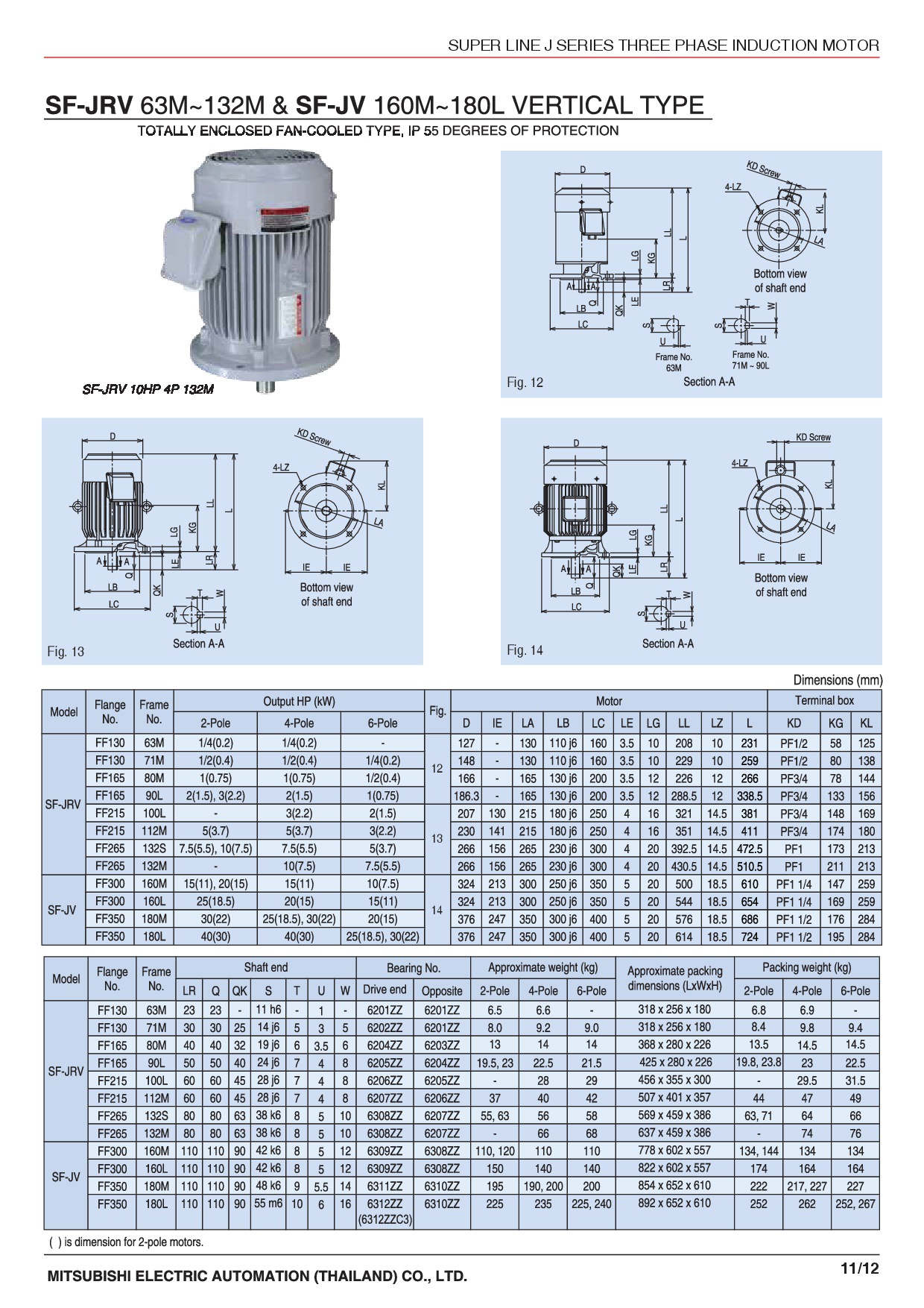 三菱三相异步电机 mitsubishi sf-jrv 7.5kw 2p 4p 6p