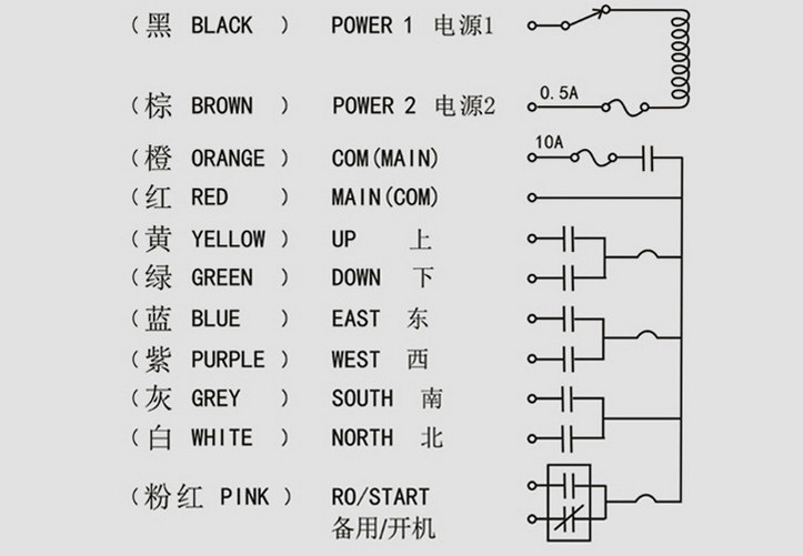 f21-e1b遥控器 无线工业遥控器 天车禹鼎 cd遥控器 行车遥控器