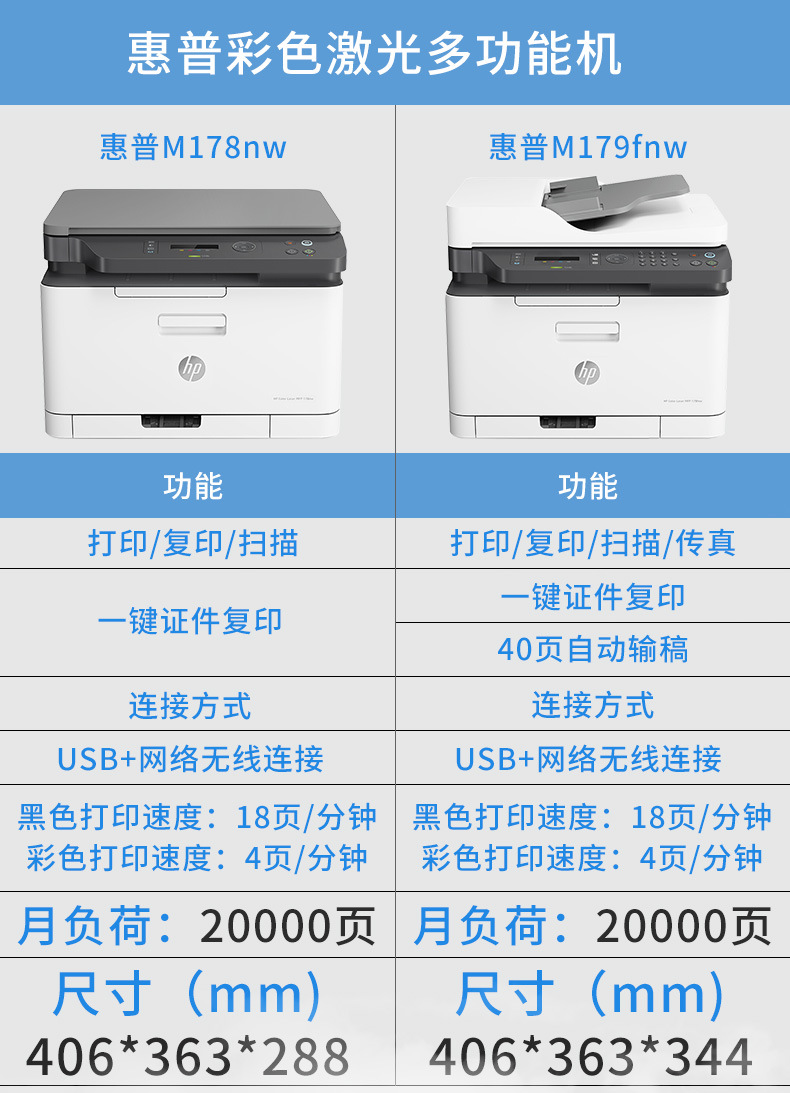 惠普hpm178nw/m179fnw彩色激光打印机无线网络打印复印扫描一体机