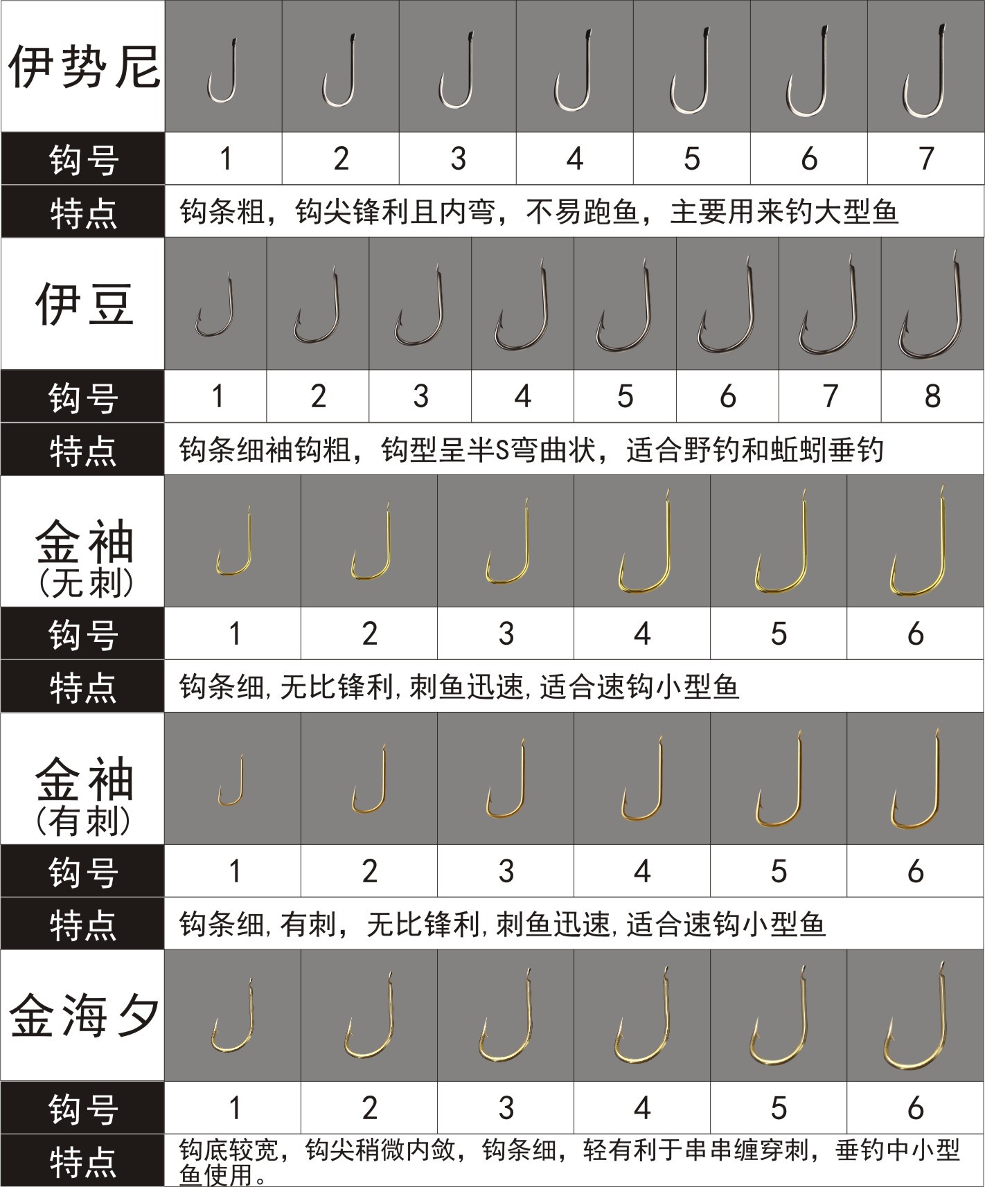 九千度精工40cm伊势尼袖等全型号8付16钩木板绑好的伊豆鱼钩