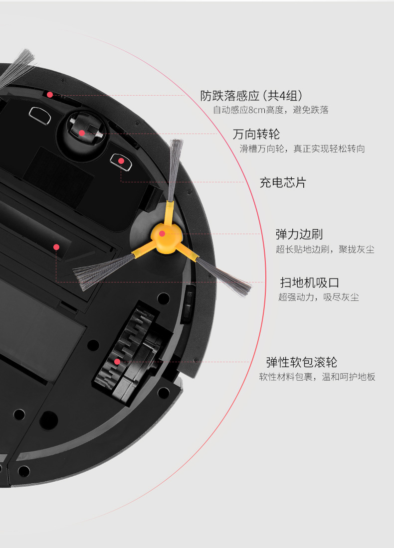 清扫路线 规划式 扫地机功能 拖扫吸式 扫地机款式 智能机器人 使用