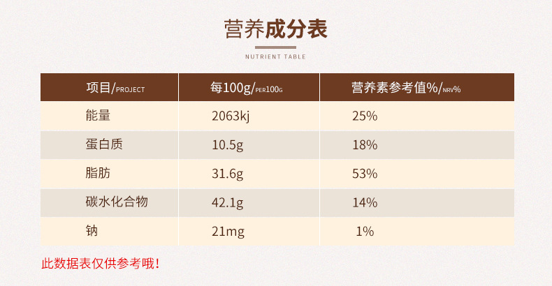 商品描述特产否储存条件常温可可脂/可可含量31%—60%产品类别牛奶