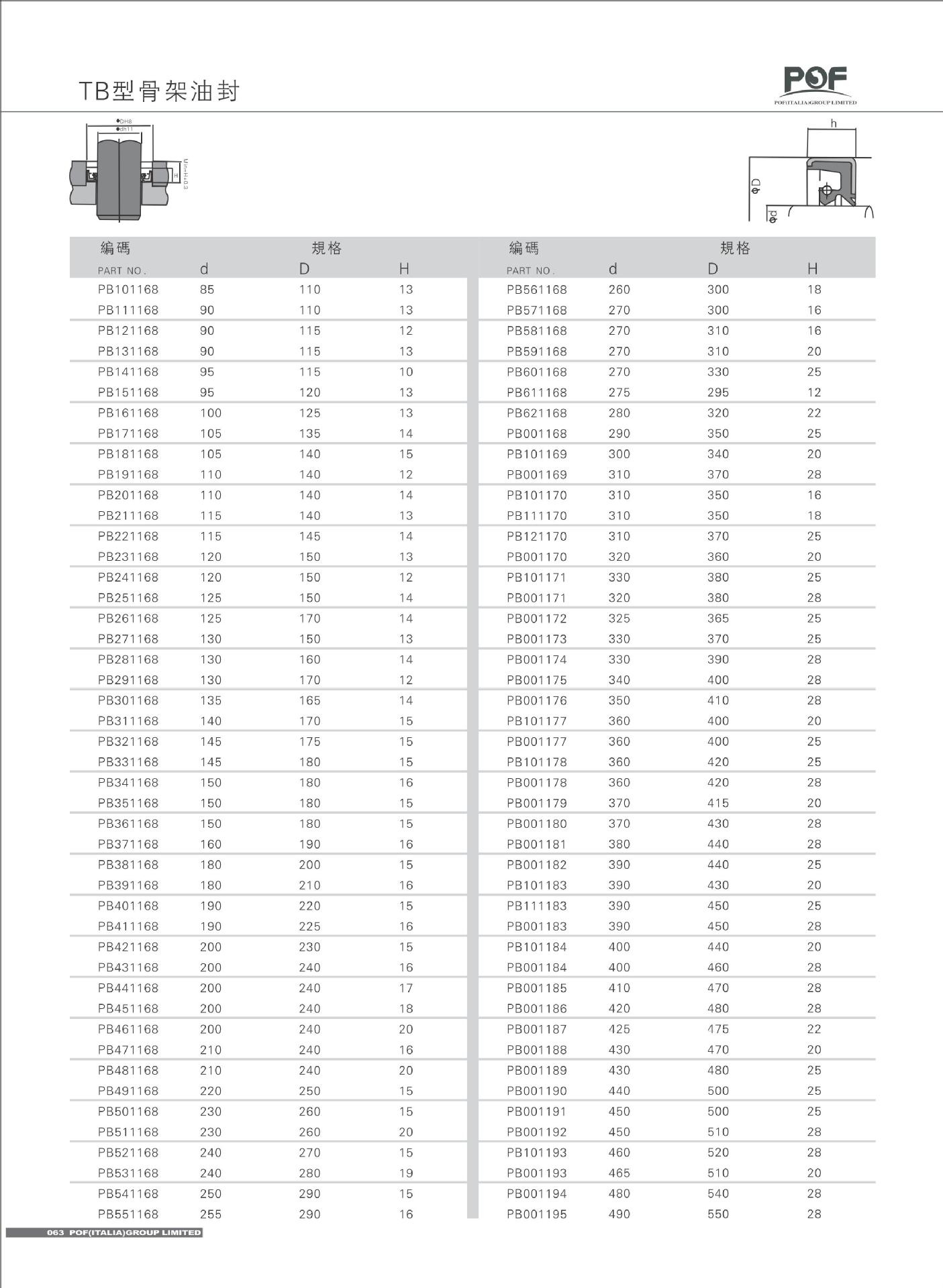使用温度 250(℃)  适用范围 油缸,汽车,泵,气缸,轴承,机柜 作用 油封
