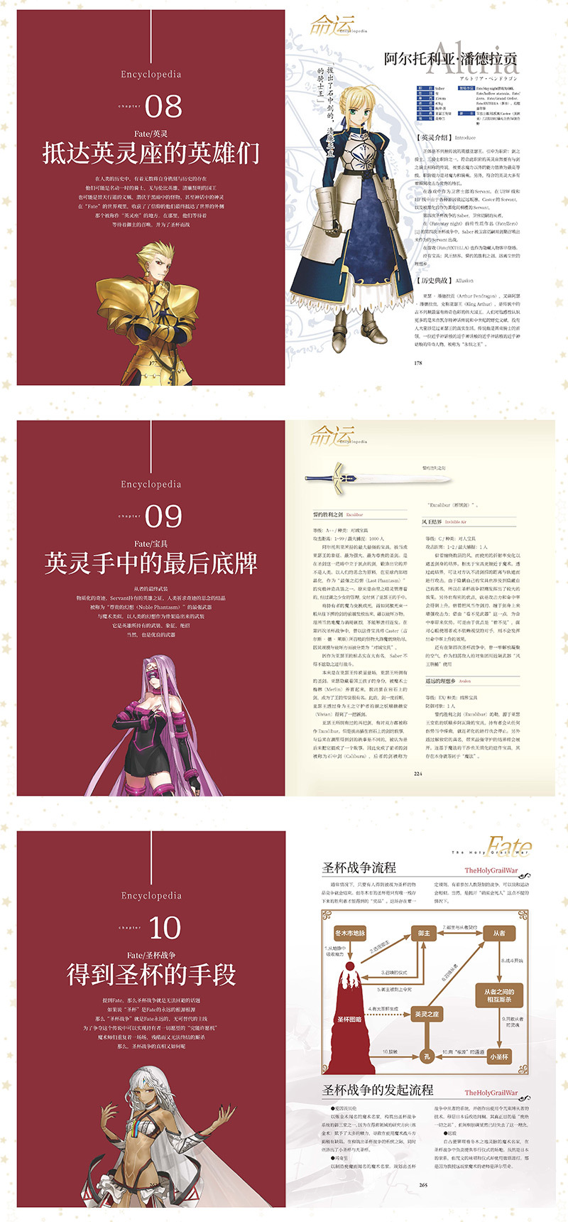 fate百科事典-3内容介绍4