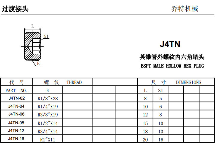 厂家直销英制锥螺纹外丝碳钢堵头 美制丝堵 内六角液压管过渡接头