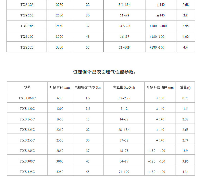 厂家直销 倒伞叶轮机倒伞表曝机立式倒伞机 倒伞型表面曝气机