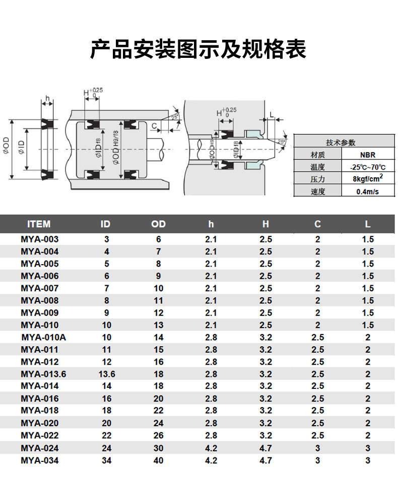 活塞密封圈的种类图片