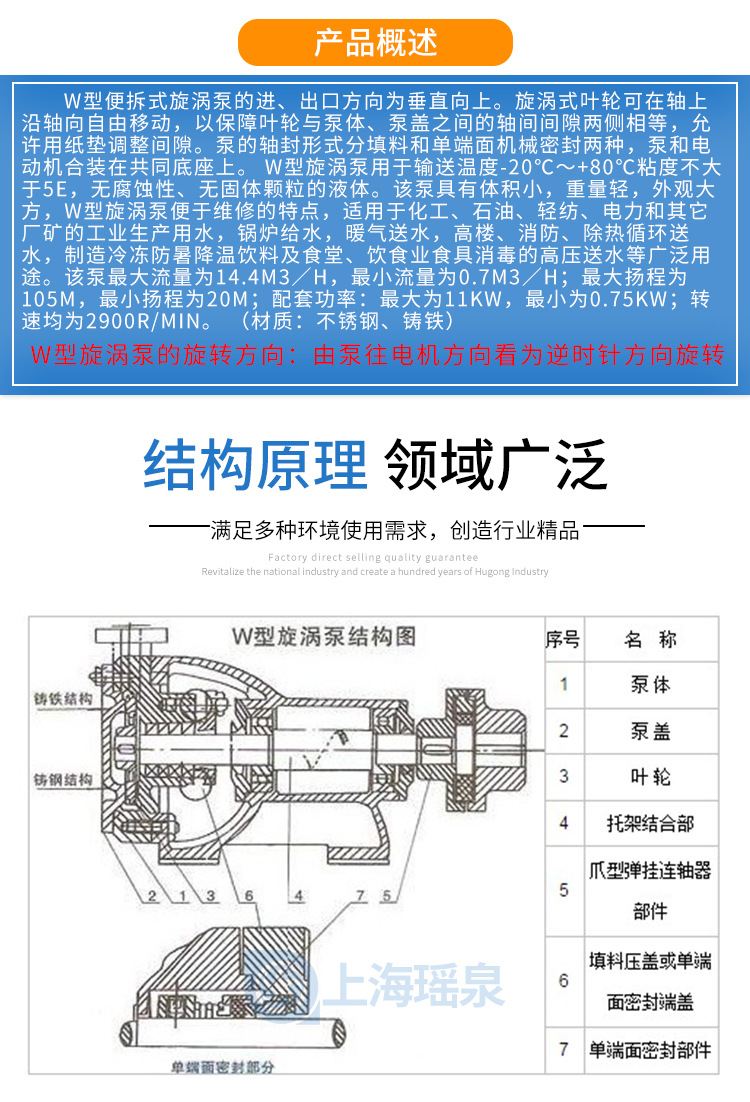 1寸单级直连旋涡泵【1w2.4-10.5】3kw单级旋涡泵/铜叶轮旋涡泵