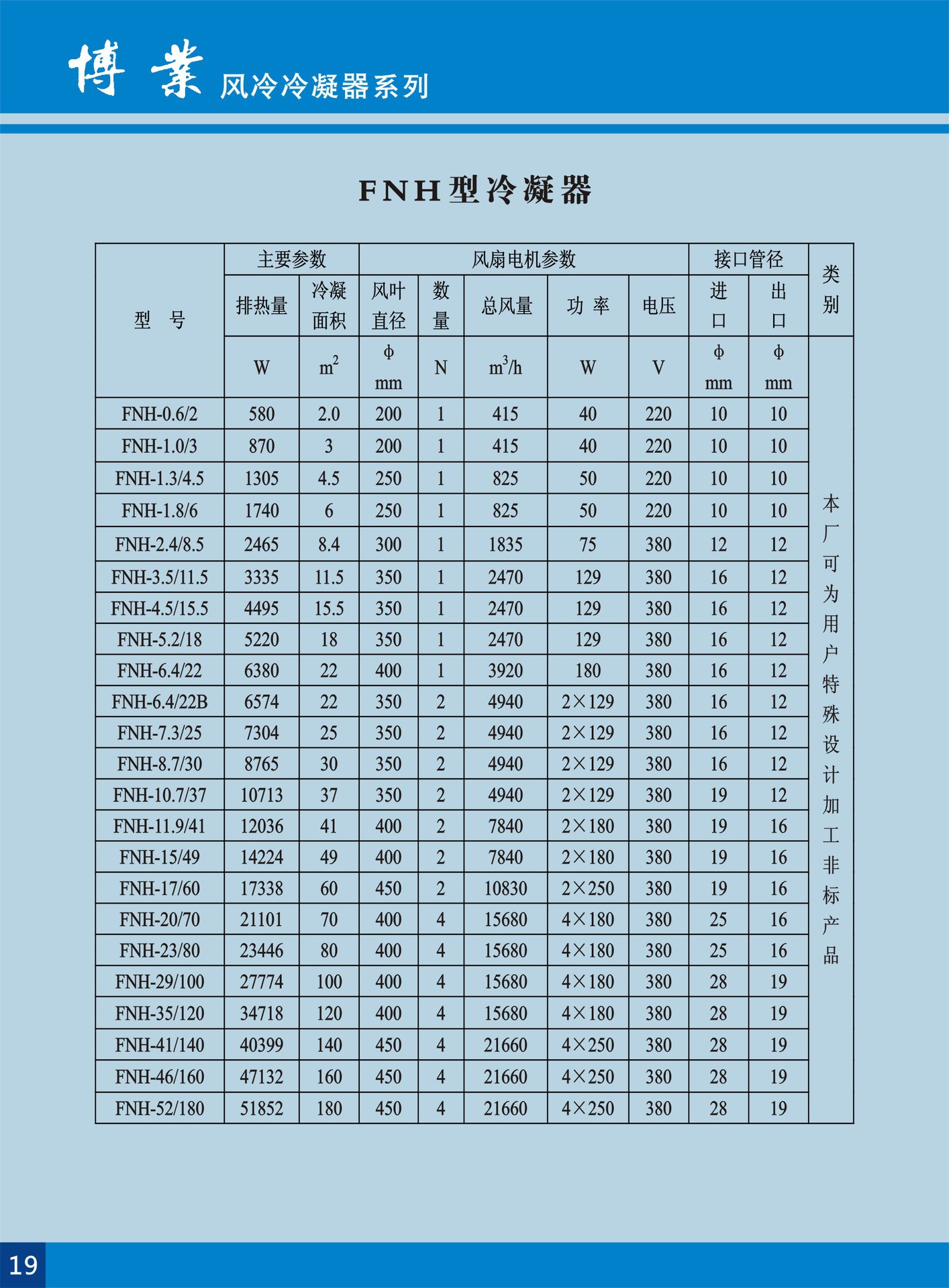 箱式一体机组冷凝器 fnvb190顶出风高效冷库冷凝器 蒸发器
