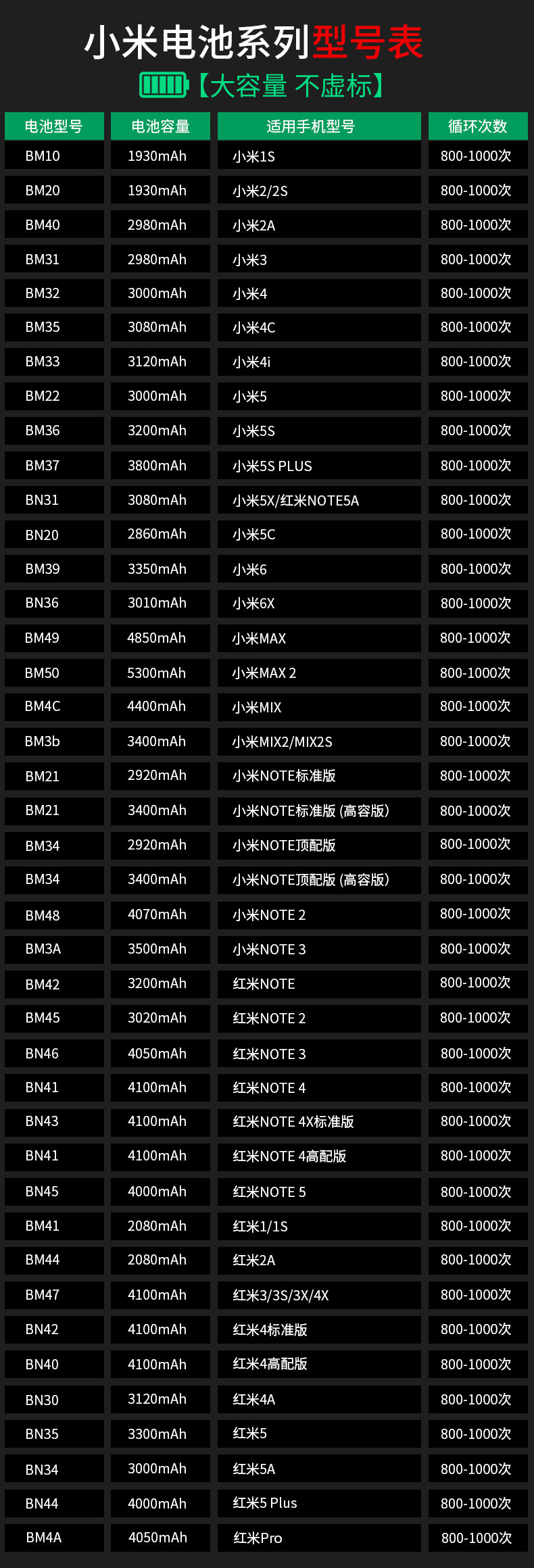 小米电池型号表全系列