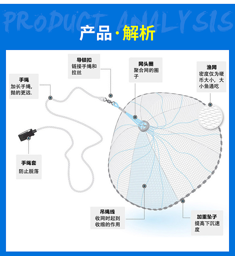 厂家定制美式飞盘式五彩单丝鱼线手抛撒网钢坠渔网自动捕鱼渔具1