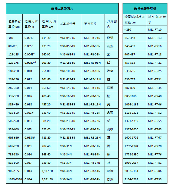 micro-strip冷剥钳 ms1-06s-13-fs 剥线钳 纵向剥线钳