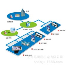 上海供应Android/windows/linuxs多媒体信息发布系统平台系统