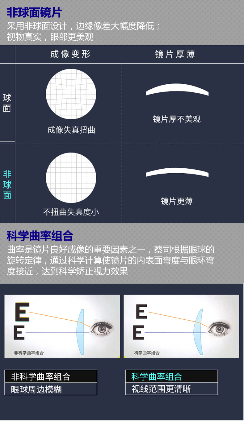 眼镜片-德国蔡司 钻立方膜层防蓝光 1.50/1.60/1.67 非球面 顺丰发.