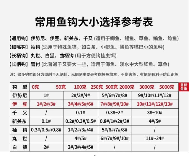 主线子线浮漂搭配列表图片