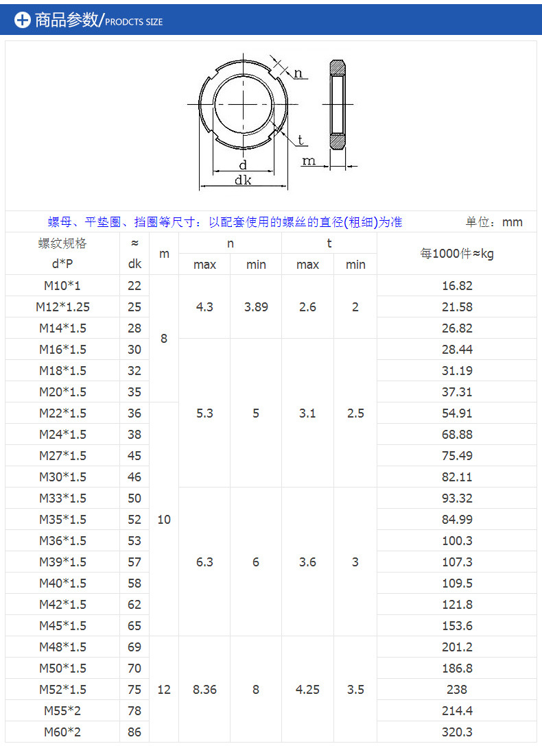 标准国标 gb812圆螺母/开槽螺母/止退螺母/四槽螺母m10--m60