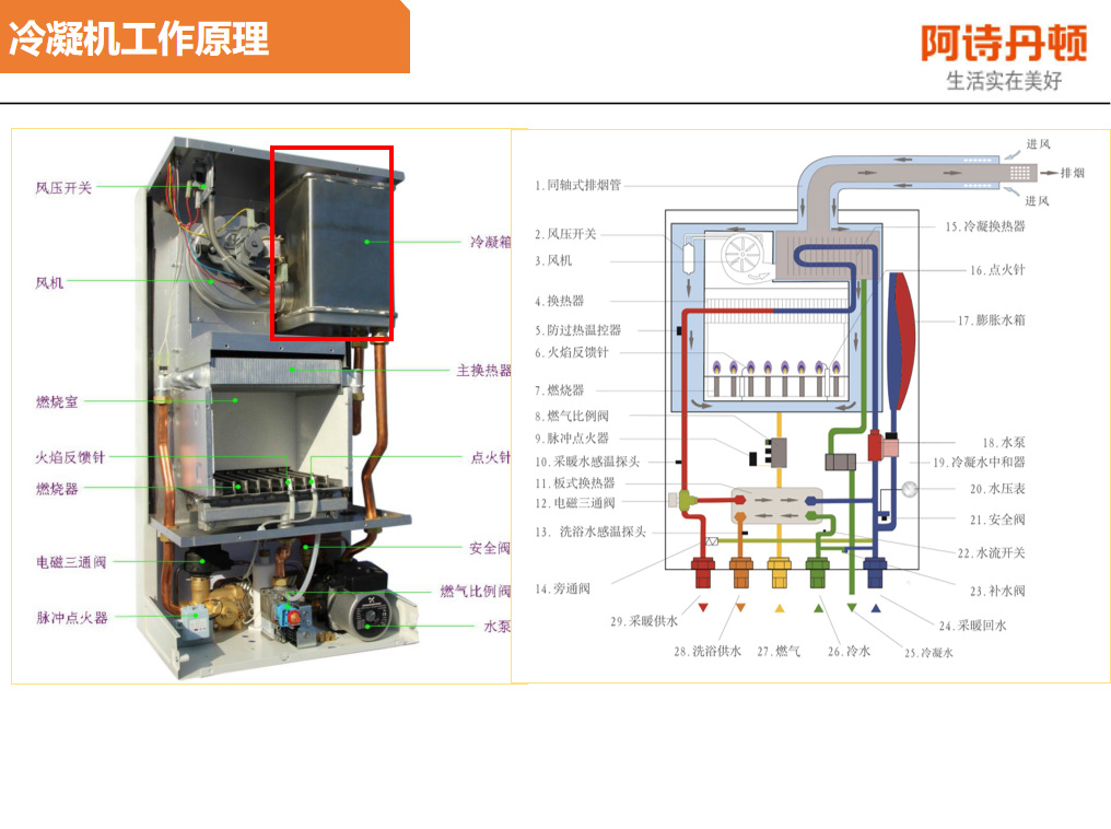 阿诗丹顿(usaton)天然气地暖锅炉壁挂炉l系高效冷凝型20kw