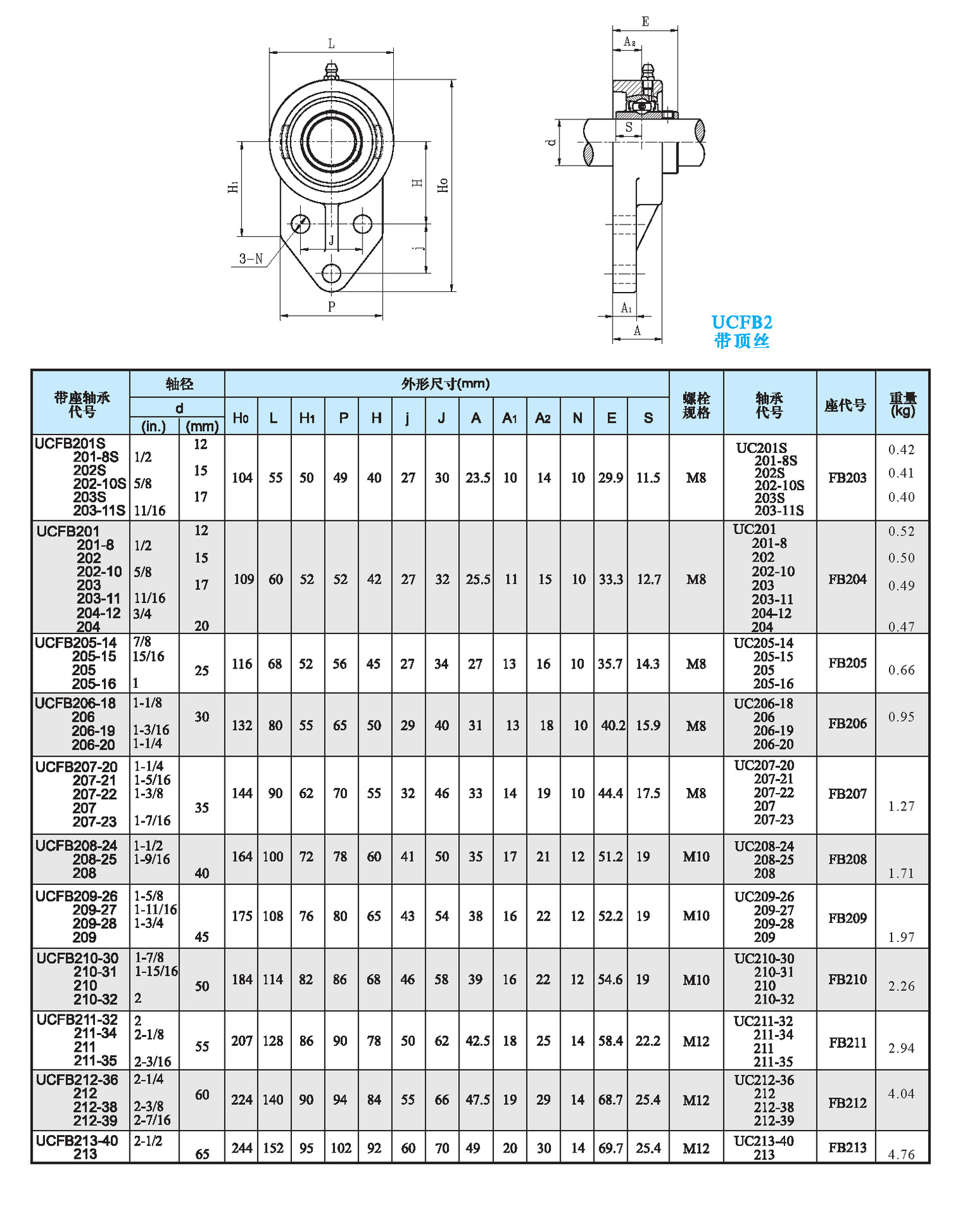 批发tr东莞ucfb211外球面带座轴承