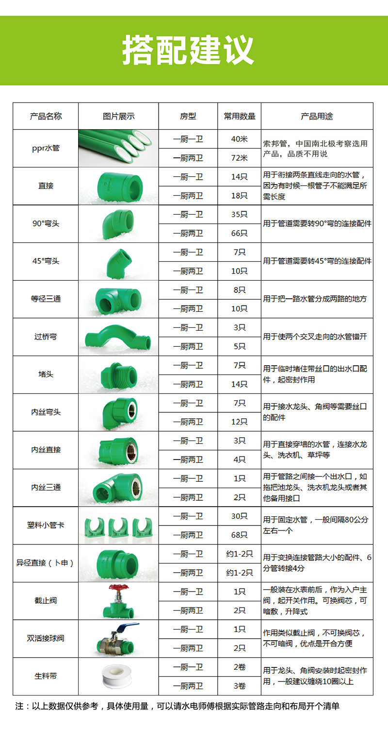 索邦管ppr管材管件家用家装自来水管接头配件暗阀20 25