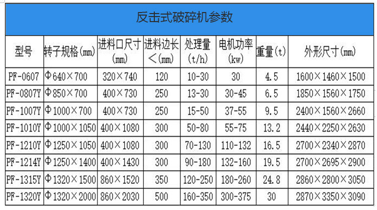 旋回破碎机规格表图片