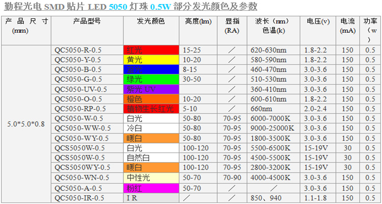 厂家5050红黄双色 黄绿双色 5050双色温灯珠 1w多色led发光二极管