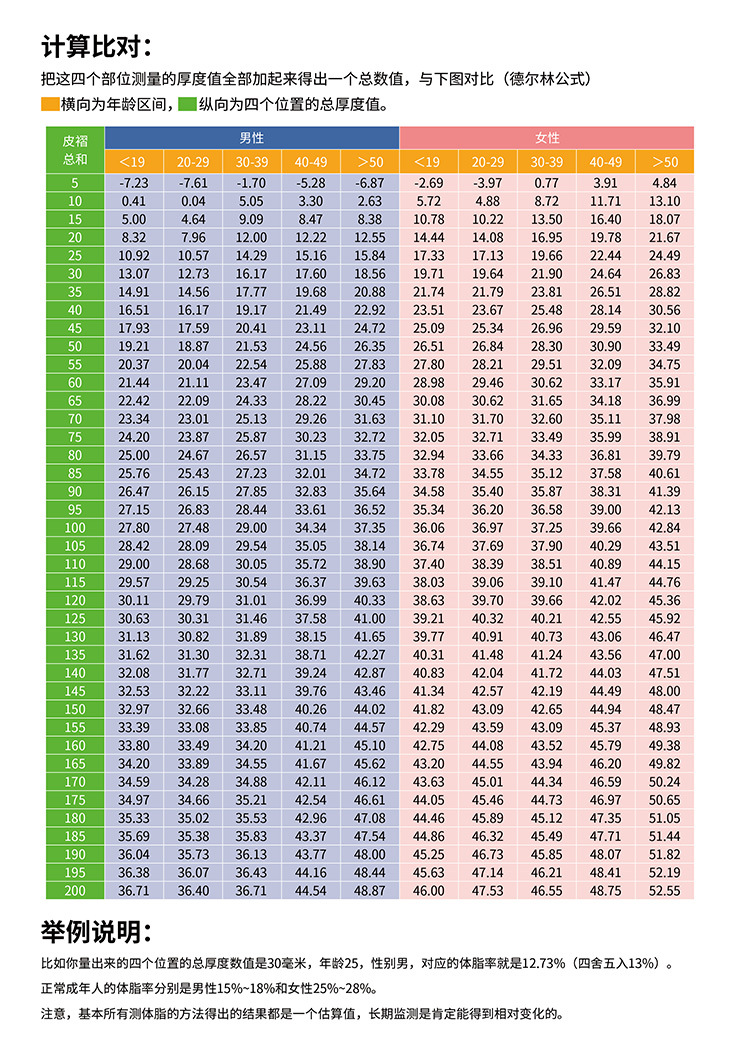 syntek数显脂肪卡尺脂肪夹皮脂夹体脂夹体脂钳脂肪钳皮褶厚度测量
