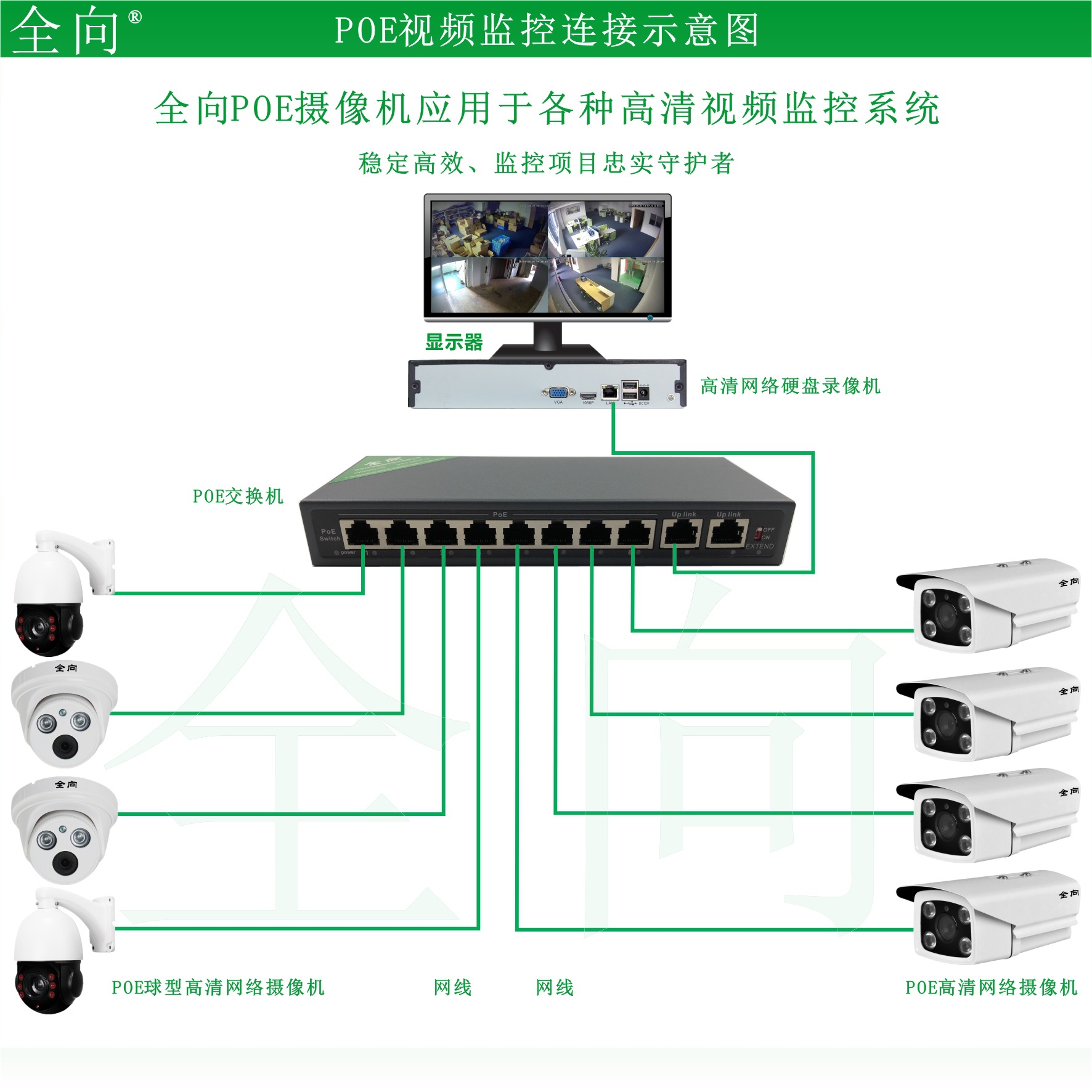 标准poe监控连接示意图.jpg