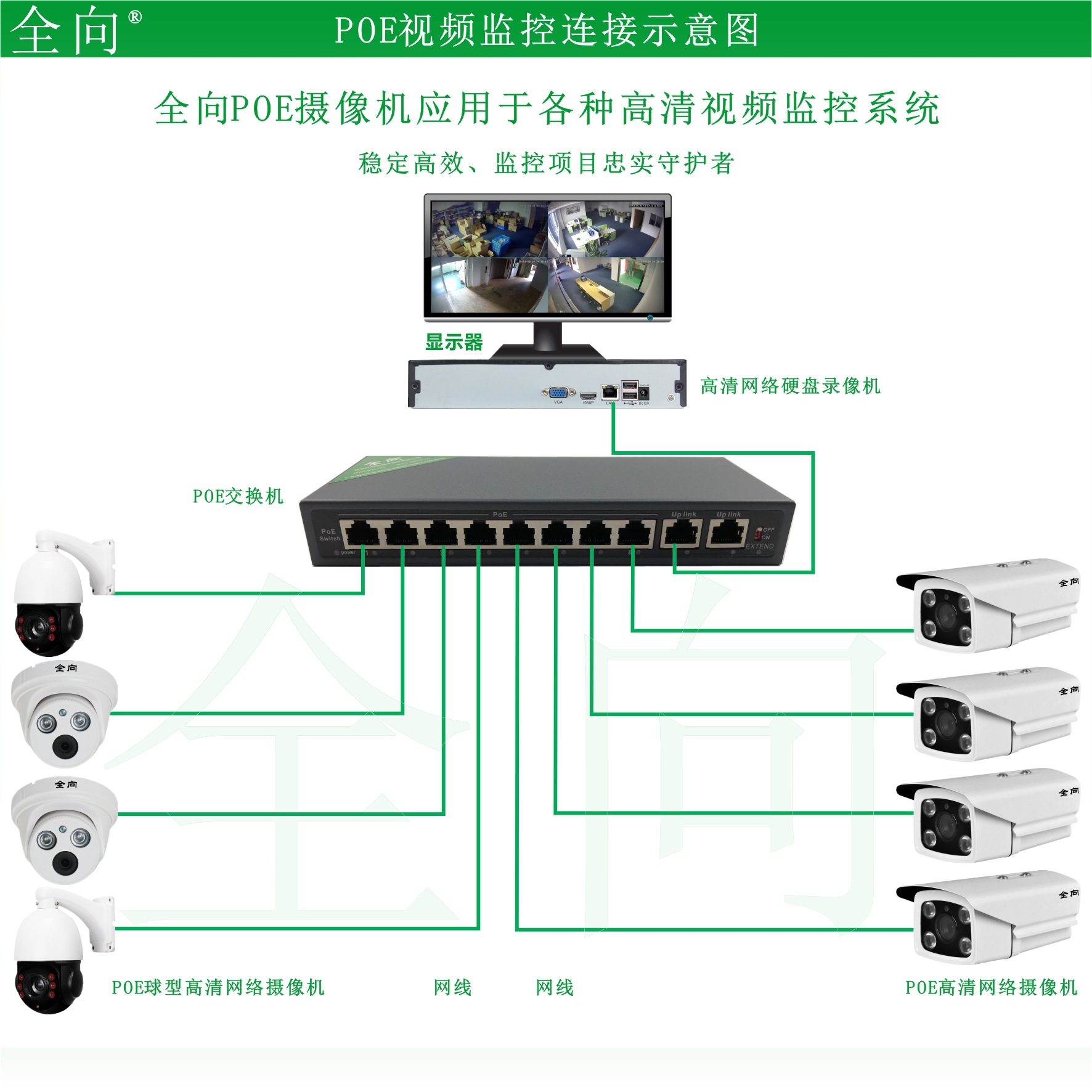 可视摄像头接线图图片