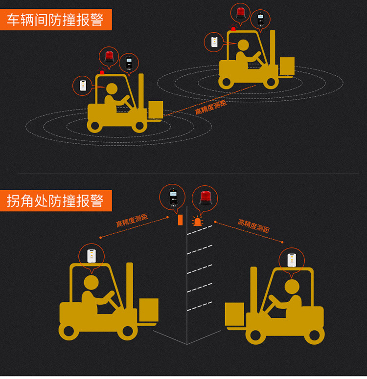 叉车防撞声光报警系统 叉车安全预警装置