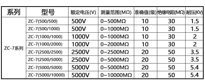 绝缘电阻表兆欧表摇表zc-7型 500v 1000v 2500v 5000v 指针式摇表