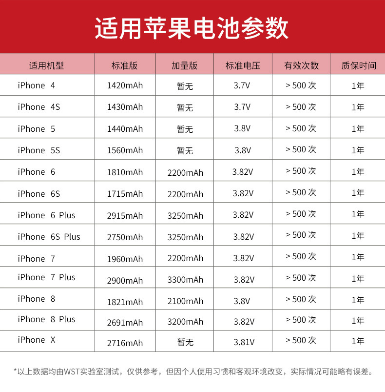 适用于苹果6splus手机电池 适用苹果6splus手机内置电池