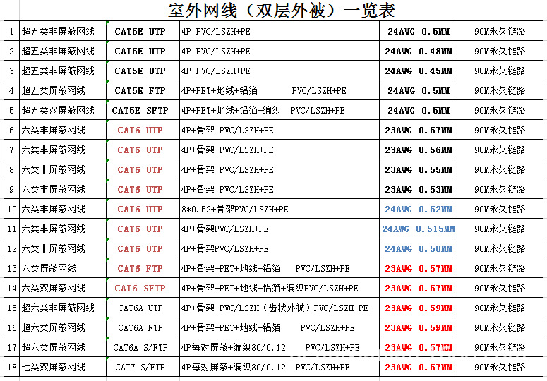 七类网线标识图片