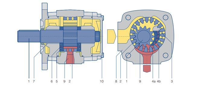 均有双联泵或三联泵;四联泵必须由 voith turbo h  l hydraulic设计