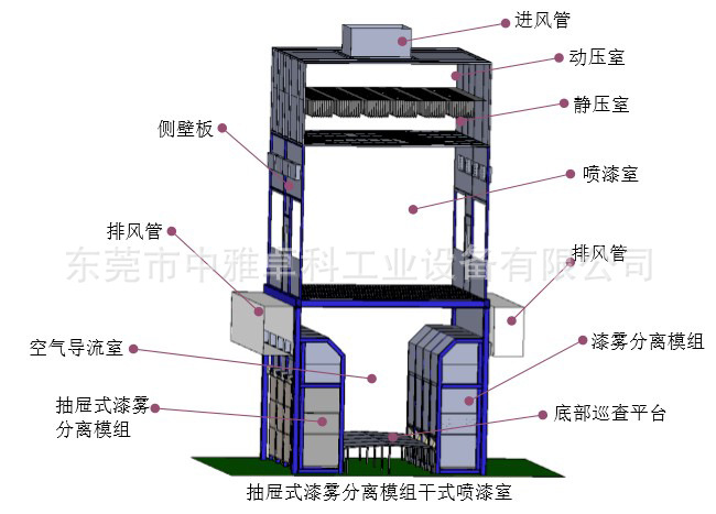 非标定制干式喷漆房汽车前后零部件干式喷房环保喷房