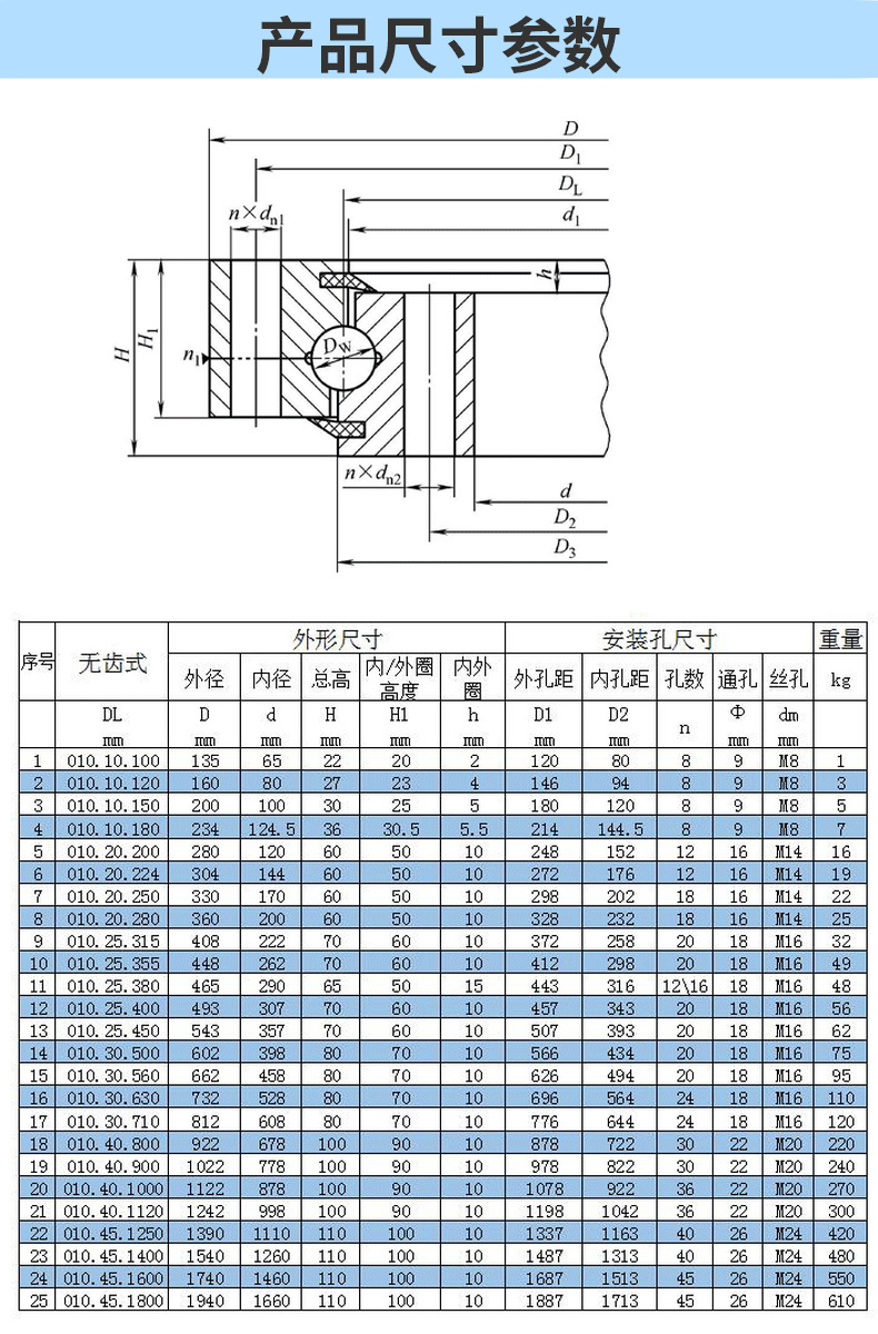 22332轴承尺寸参数照片图片