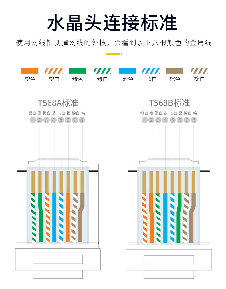8 kg 型号 rj45六类水晶头带爪护套 货号 xh-056 品牌 gix 类型 水晶