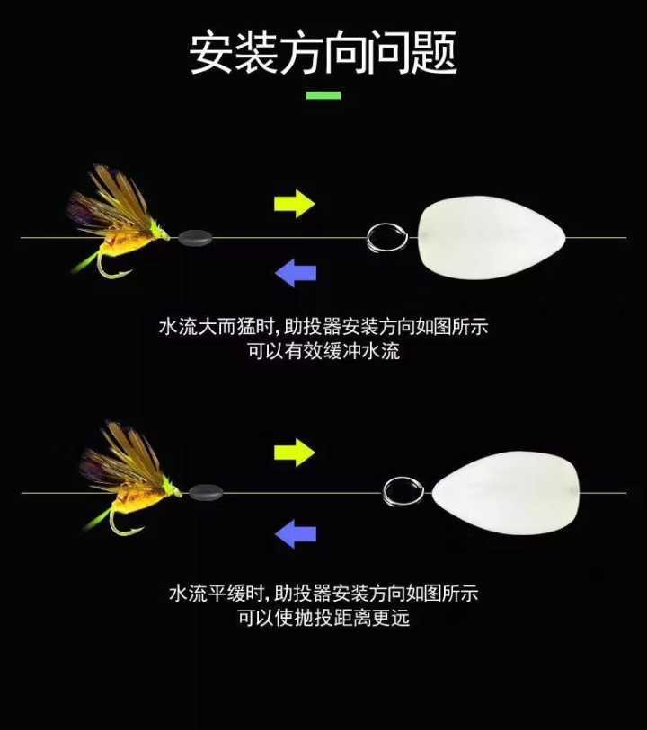 爱路亚助投器路亚助抛器飞蝇钩亮片雷蛙路亚饵辅助配件跨境电商款
