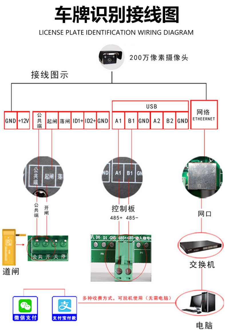 车牌识别系统 停车场智能门禁道闸一体机无人值守通行led四行字屏