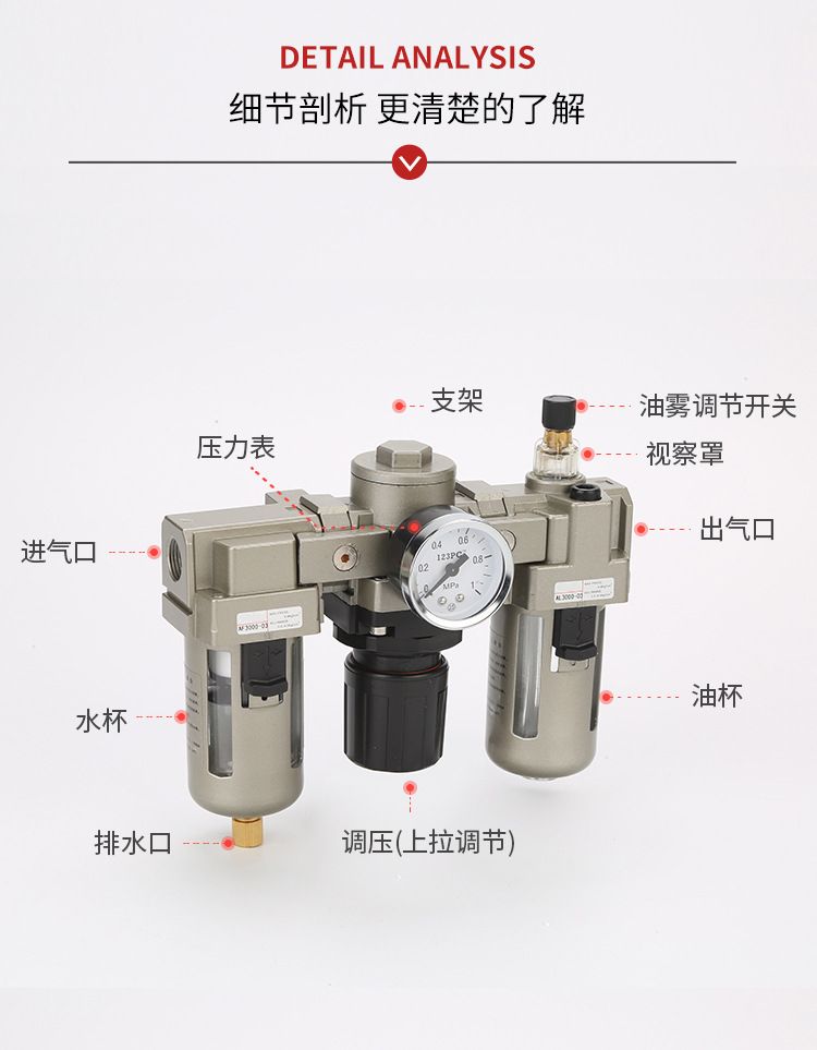 气动三联件ac2000-02气源处理器调压阀过滤器油水分离器ac3000-03