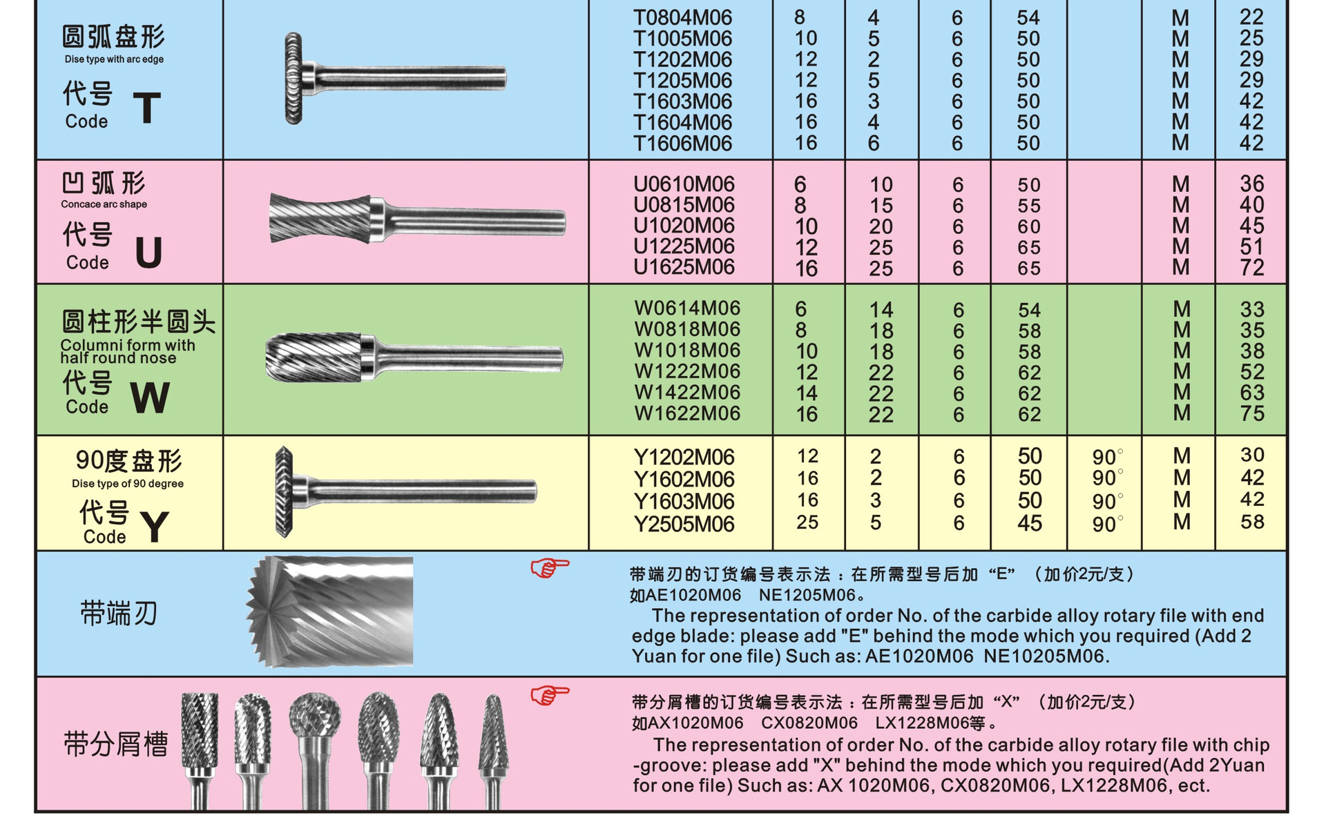 硬质合金旋转锉/钨钢铣刀/金属打磨头/合金铣刀/钨钢磨头