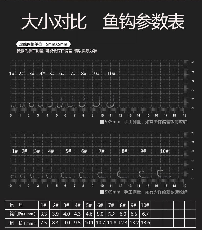 伊豆鱼钩钓鱼对照表图片