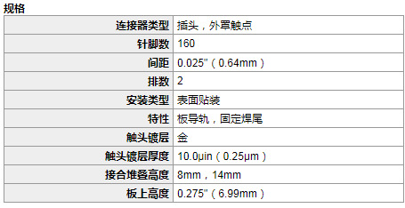 53647-1674 0536471674 molex 160p 0.64间距6.99高 板对板连接器