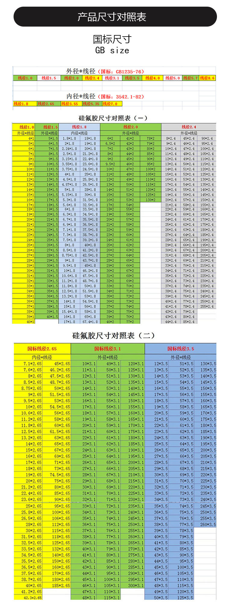 5-100黑色nbr密封圈o型圈防漏油o圈批发