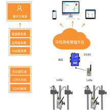 天津上线环保用电智能管理系统  分表计量云平台