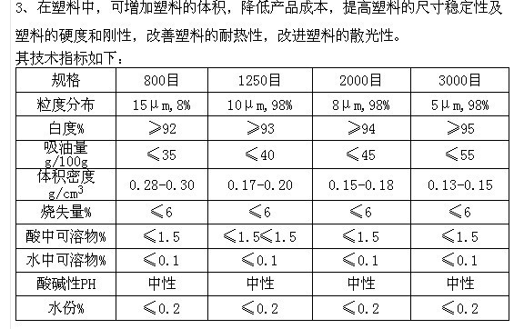 石英砂 适用于,建筑,人造大理石,涂料,油漆,等多个行业使用