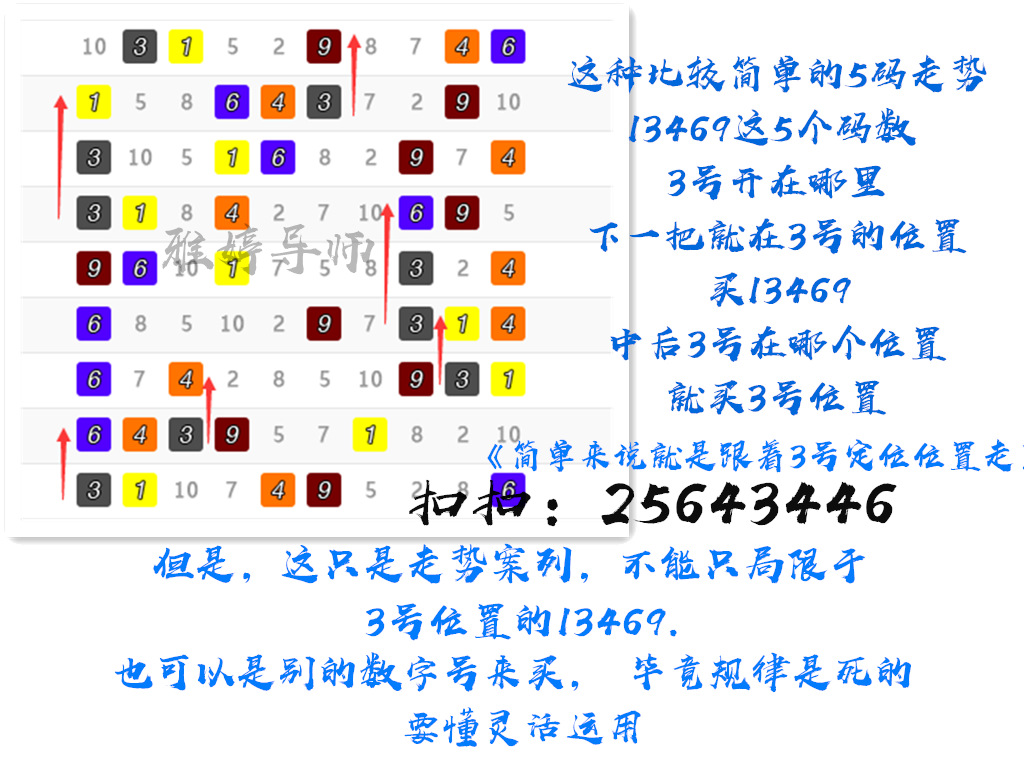 幸运飞艇5码6码倍投滚雪球规律公式稳赢技巧如何做到