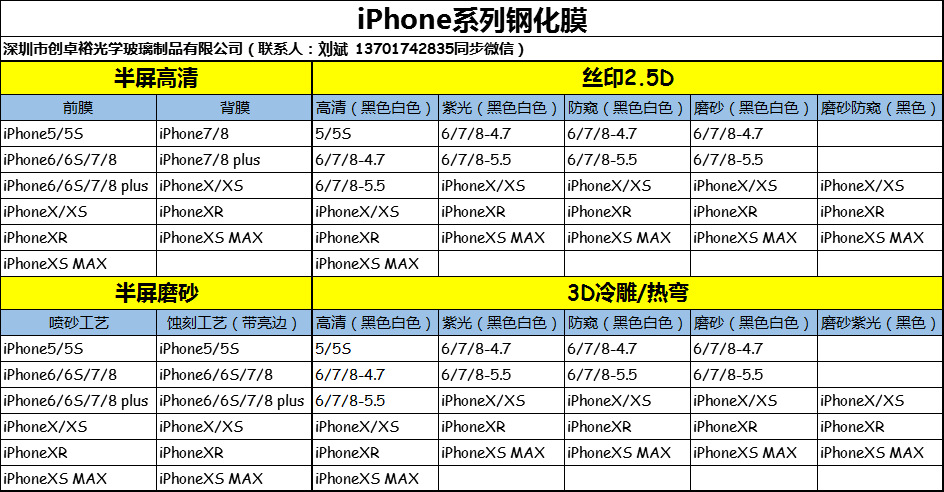 适用iphone11pro满版全胶钢化膜 xsxr全屏2.5d玻璃贴 细边 不遮屏