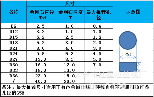 镀锌钢丝专用拉丝模具,孔径尺寸0.101-0.300