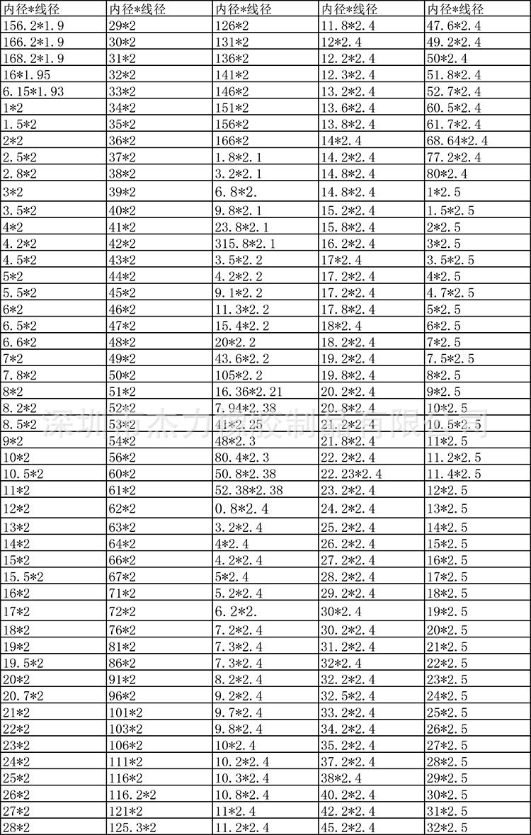 rohs黑色硅胶o型圈 耐油耐磨氟胶密封圈 fda食品级硅胶防水圈